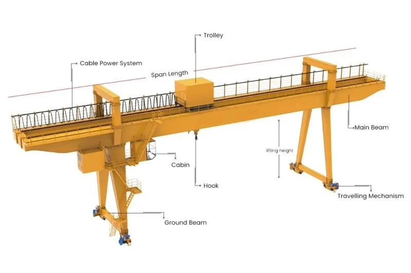 double girder gantry crane parts double girder gantry crane parts