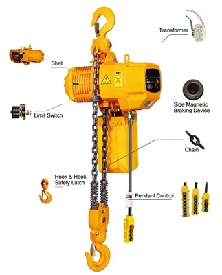 What Is a Chain Hoist? How It Works, Types & Key Components Explained